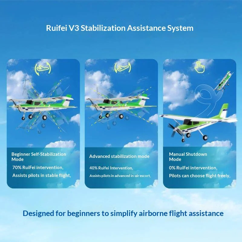 FMS Rc Ranger 1220Mm Fixed Wing Electric Airplane Durable Crash Resistant Beginner Training Remote Control Outdoor Hobby Plane