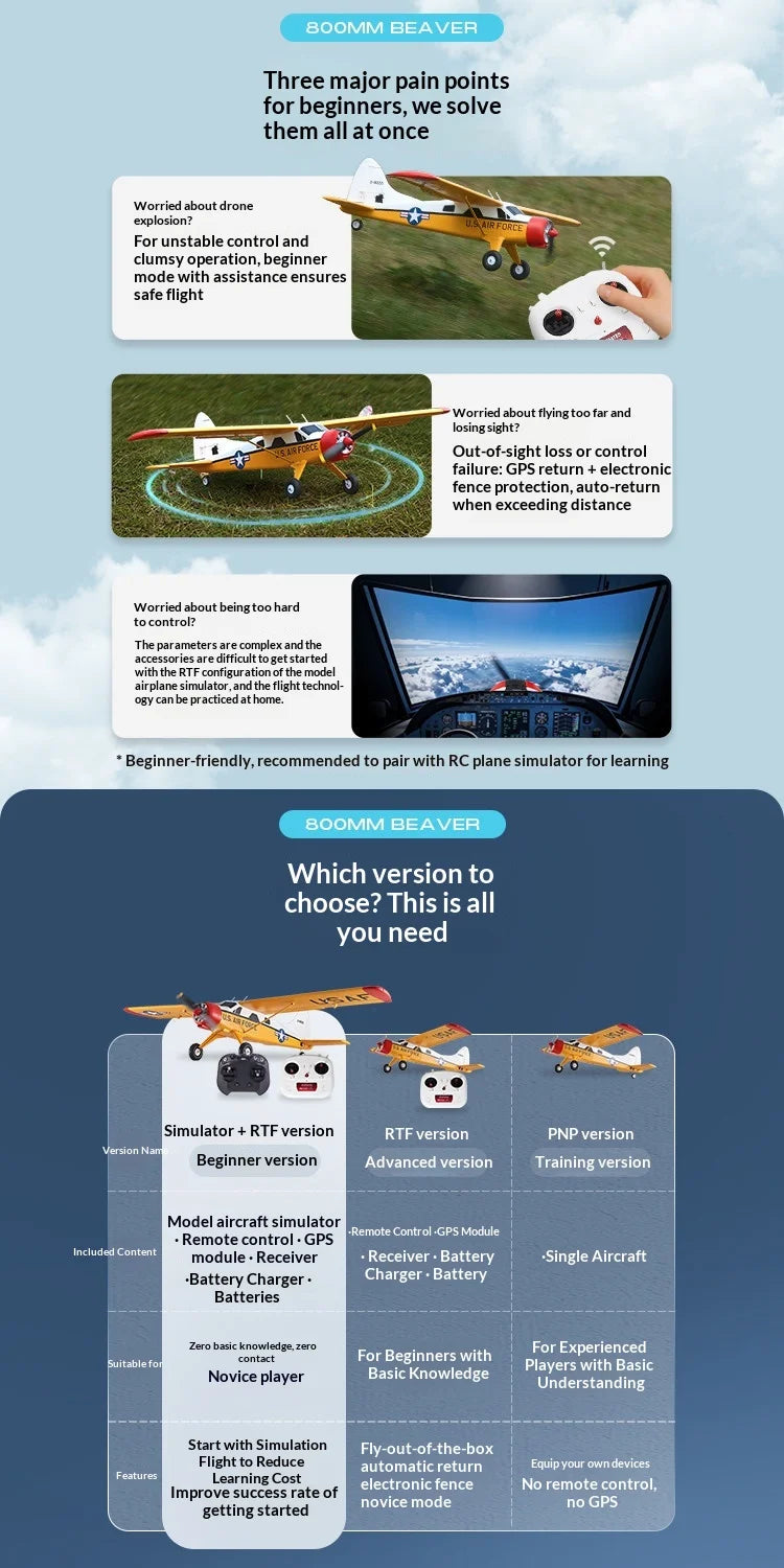 FMS 800mm Wingspan Beaver RC Fixed Wing Airplane Electric Assembly Remote Control Aircraft For Beginners Entry Level Model Plane