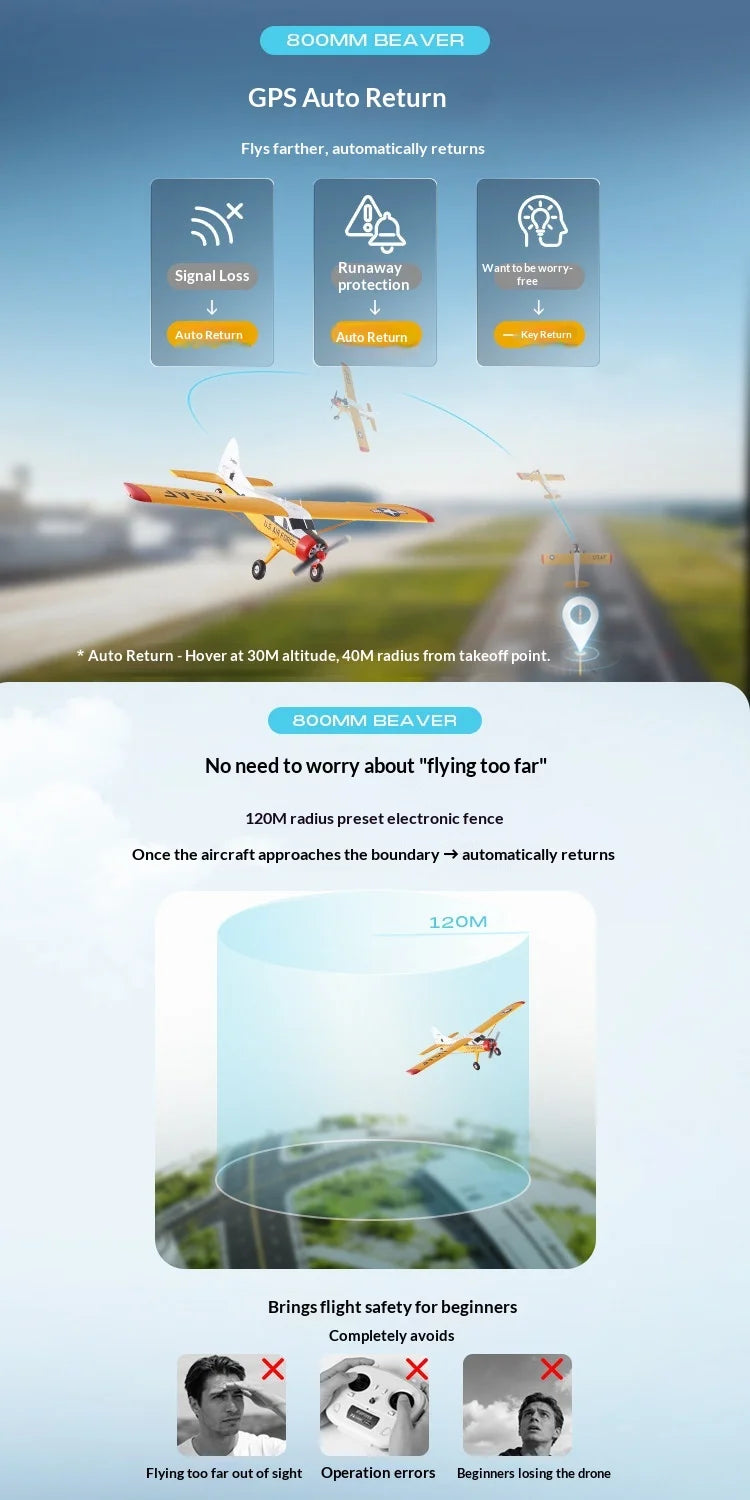 FMS 800mm Wingspan Beaver RC Fixed Wing Airplane Electric Assembly Remote Control Aircraft For Beginners Entry Level Model Plane